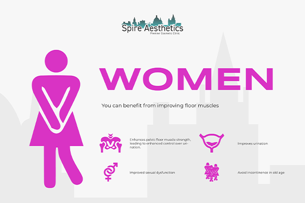 Benefits of EMS Female Urinary Incontinence Device Berkshire