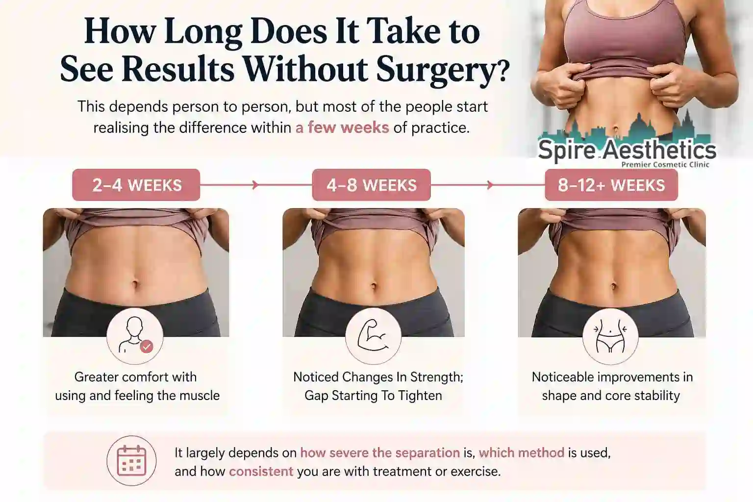 How Long Does It Take to See Results Without Surgery Berkshire?